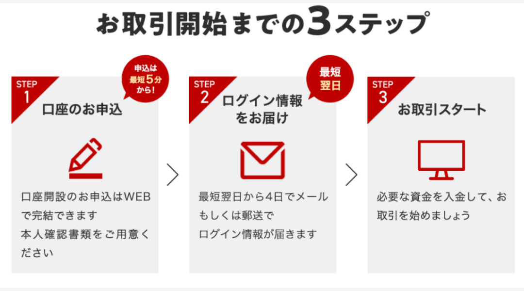 楽天証券_口座開設から取引開始まで