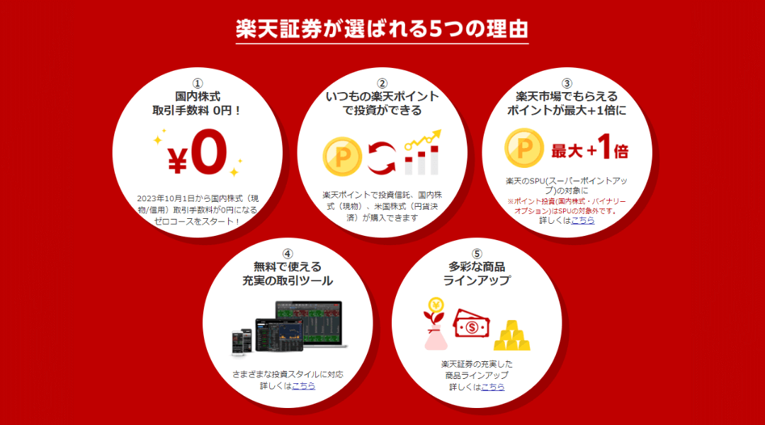 楽天証券の魅力